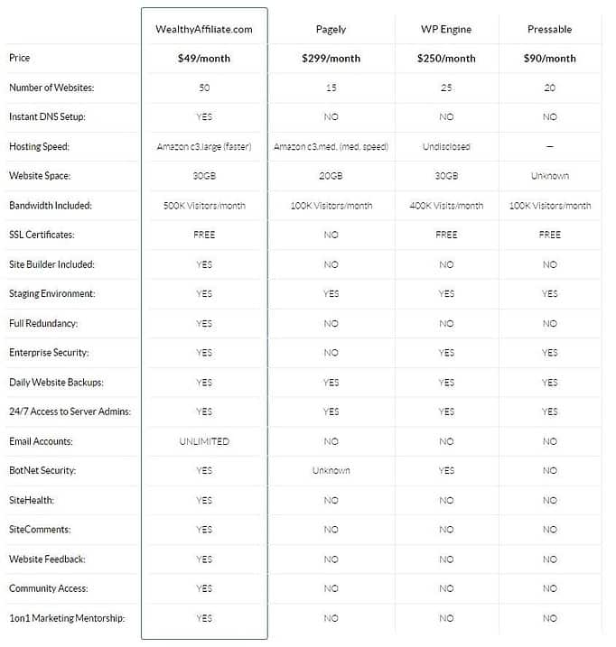 Webhosting comparison table