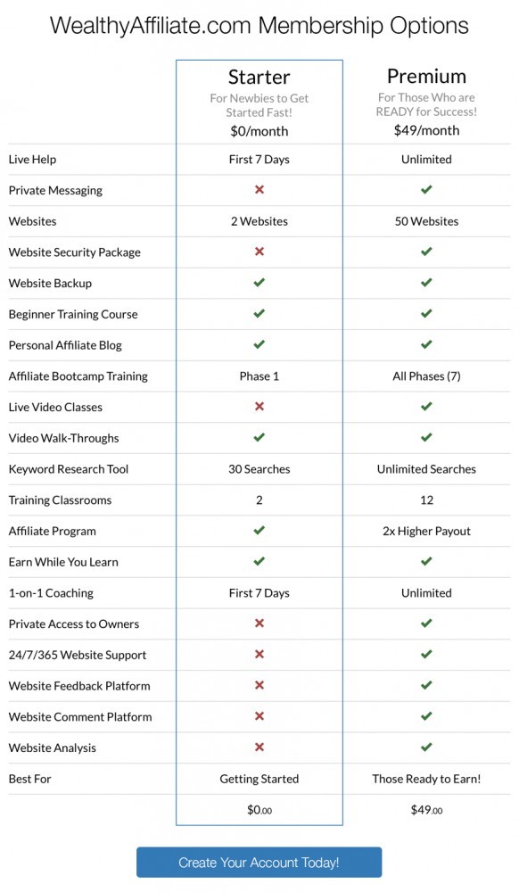 Wealthy Affiliate plan option grid