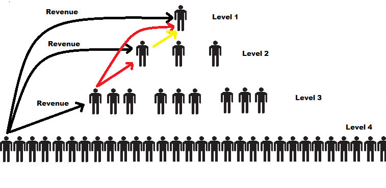 Pyramid scheme structure